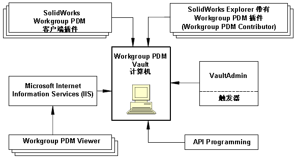 PDM培訓(xùn)